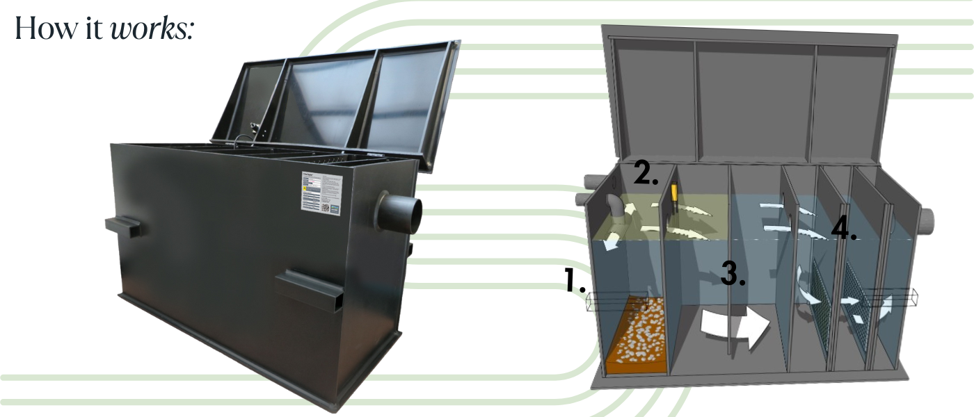 black above ground interceptor system with a diagram of the internal workings labelled 1 to 4 with arrows to show the flow of the water through the system
