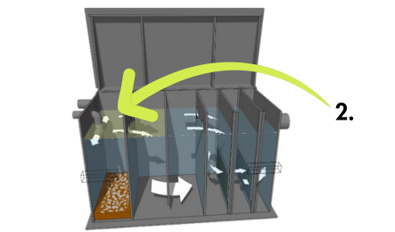 diagram of the internal workings of filtersepta highlighting oil floating on top of the water in first chamber