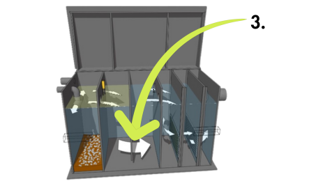 diagram of the internal workings of filtersepta highlighting liquid flowing from chamber two to three along bottom meaning only clean water passes through
