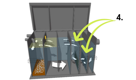 diagram of the internal workings of filtersepta highlighting coalescer filters in final chamber before liquid exits system